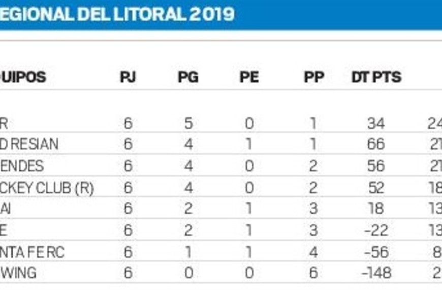 ELLITORAL_252219 |  El Litoral