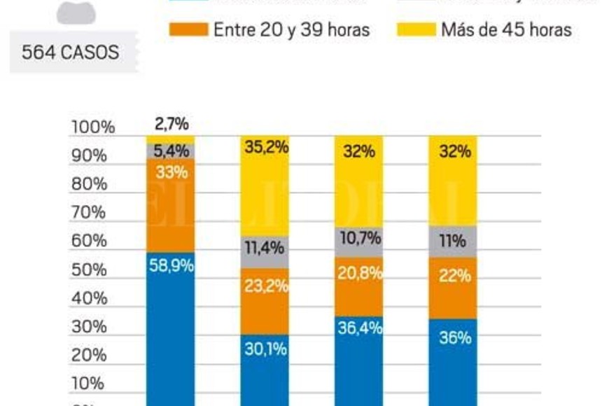 ELLITORAL_249110 |  Infografía El Litoral