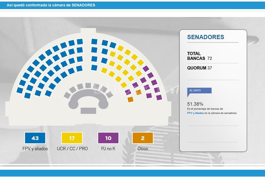 ELLITORAL_137590 |  Diseño El Litoral