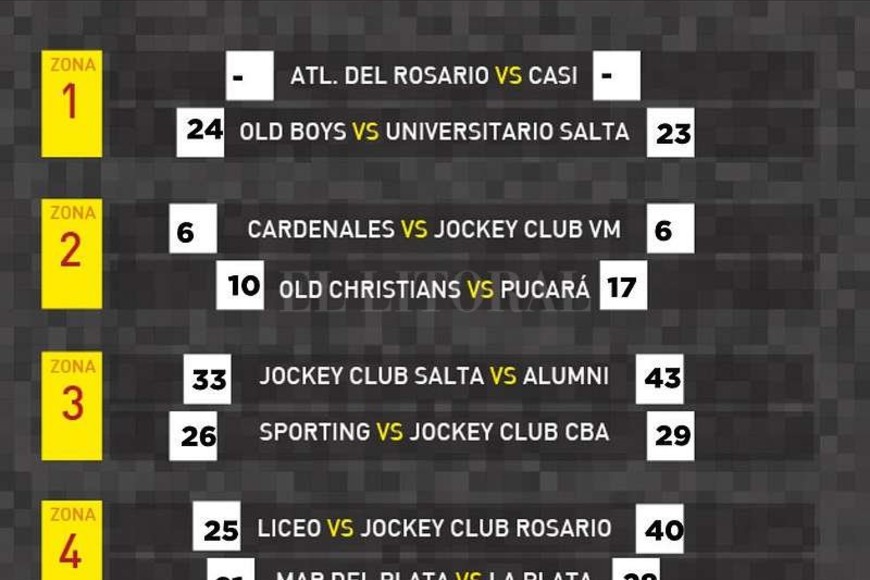 ELLITORAL_175837 | Captura digital