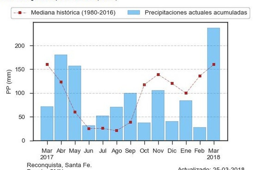 Santa Fe en el ojo de la sequía