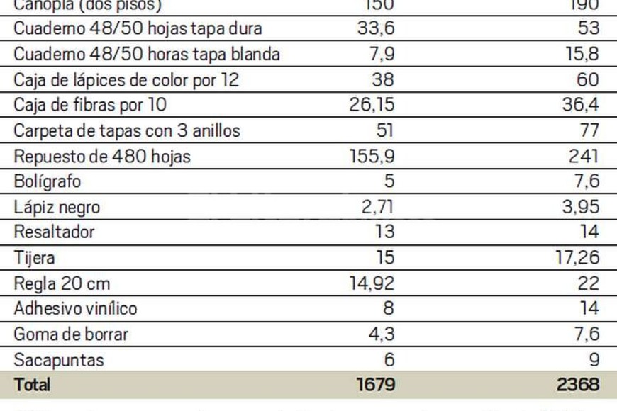 ELLITORAL_145354 |  Infografía El Litoral