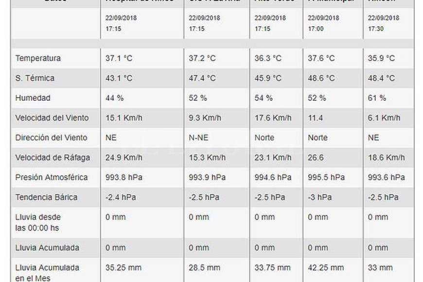 ELLITORAL_223755 |  Captura digital