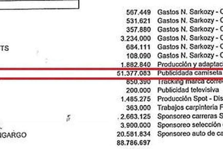 ELLITORAL_203871 |  Notife. Del informe contable 2016 de OCA, se destacan los $ 51.377.083 del sponsoreo a la casaca Independiente, presidido por Hugo Moyano. Y los $ 5.583.151 de los gastos correspondiente a la visita del ex Presidente francés, Sarkozy al entonces candidato Mauricio Macri, en momentos en que la relación entre ambos era inmejorable.