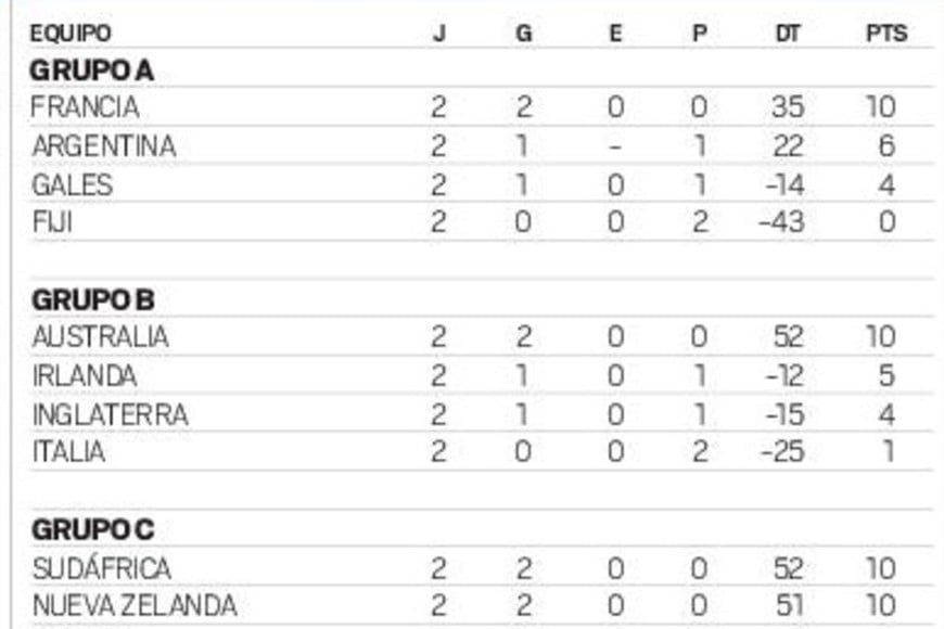 ELLITORAL_249972 |  El Litoral La tabla