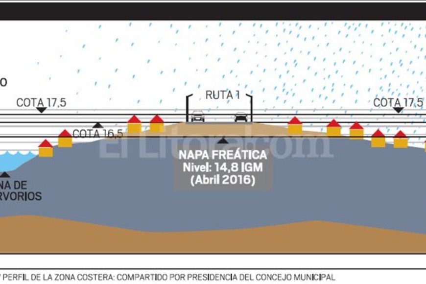 ELLITORAL_149885 |  Infografía El Litoral