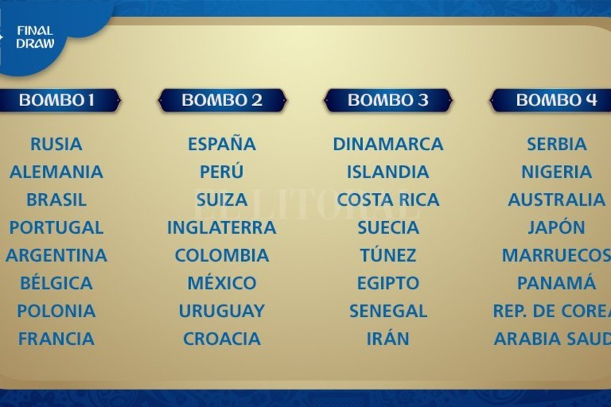 ELLITORAL_196684 |  FIFA Esta es la distribución de las selecciones de acuerdo a los distintos  bombos . Uno de cada  bombo  integrará cada grupo.