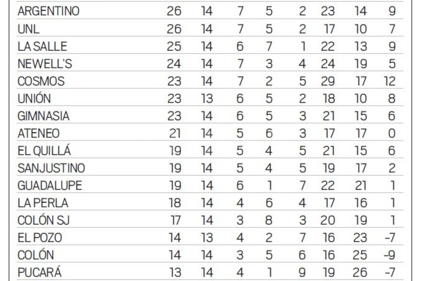 ELLITORAL_226892 | Tabla A