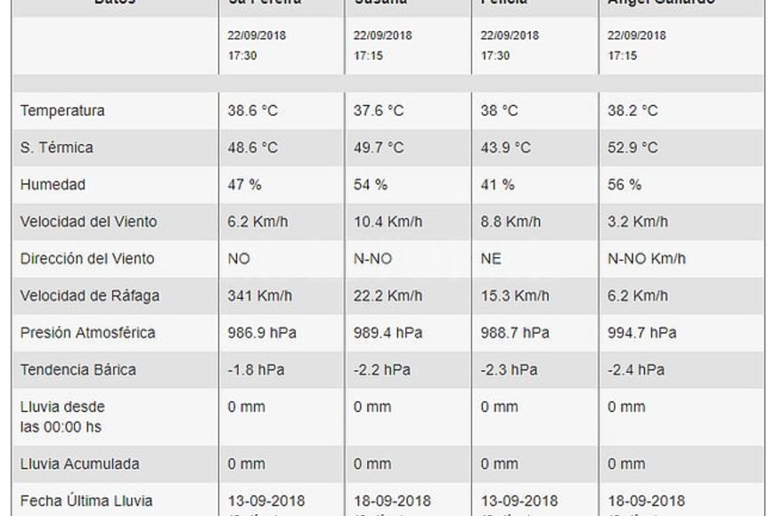 ELLITORAL_223756 |  Captura digital