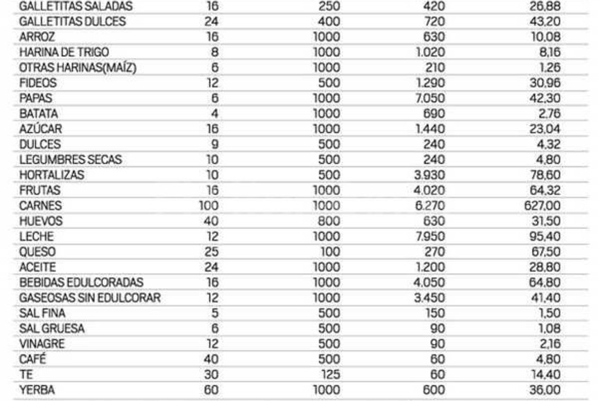 ELLITORAL_146946 | Infografía El Litoral