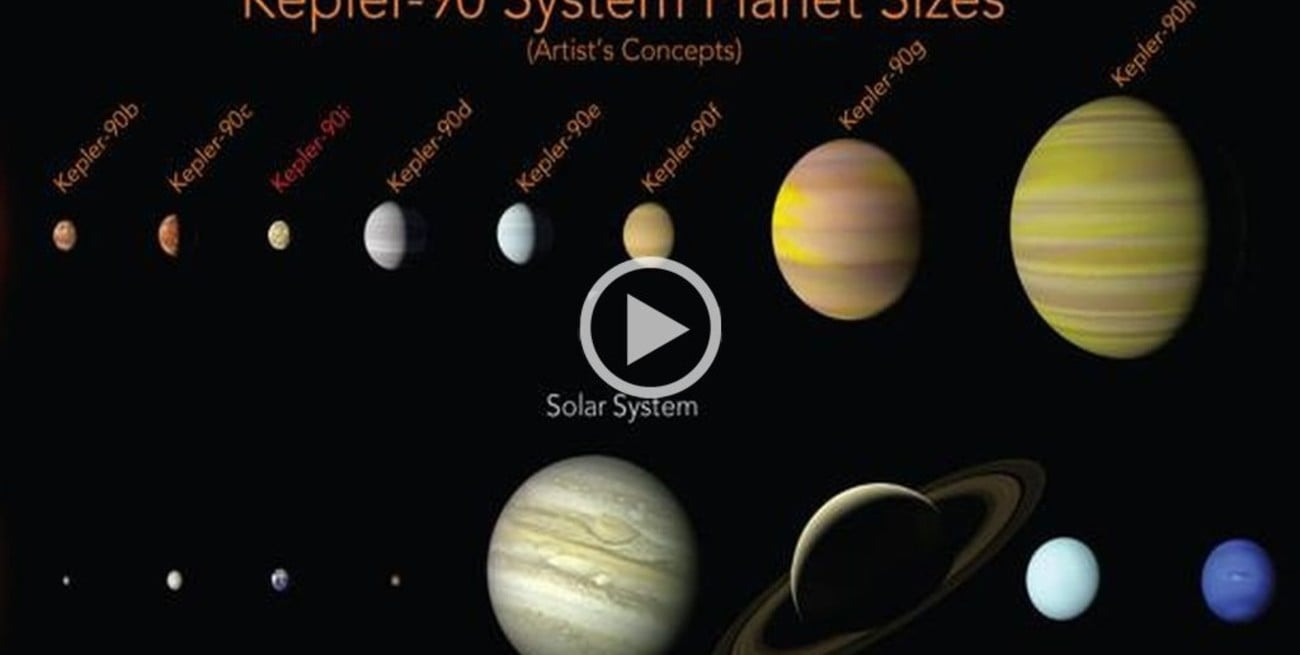 La NASA descubrió el sistema más parecido al de la Tierra