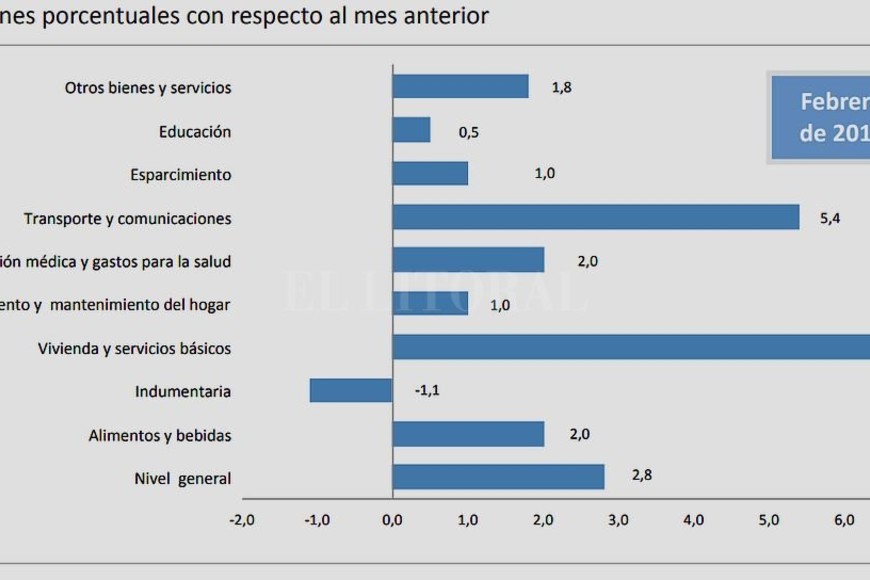 ELLITORAL_206742 |  Captura digital