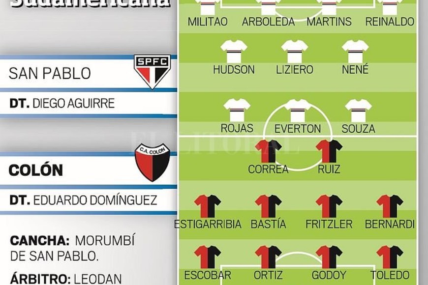 ELLITORAL_218393 |  Infografía El Litoral