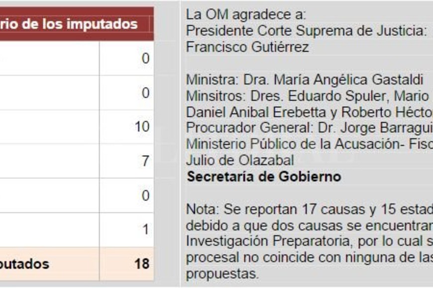 ELLITORAL_181476 |  Captura digital