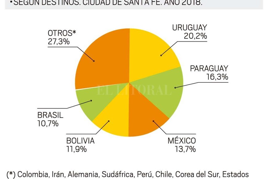 ELLITORAL_250767 |  Infografía El Litoral
