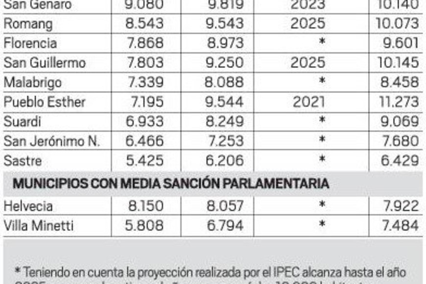 ELLITORAL_253314 |  El Litoral