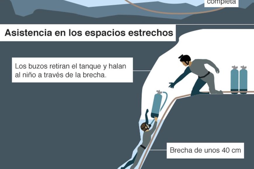 ELLITORAL_216561 |  BBC