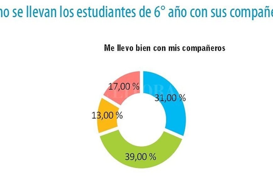 ELLITORAL_211280 | Captura digital