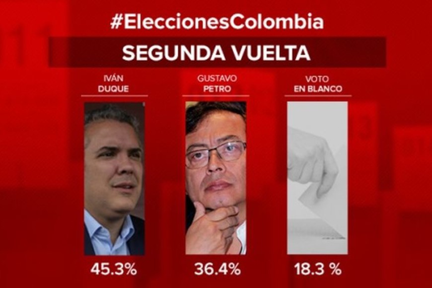 ELLITORAL_214103 | Radio Caracol El candidato presidencial del Centro Democrático, Iván Duque, aventaja en intención de voto al candidato de la Colombia Humana, Gustavo Petro, a 9 días de la segunda vuelta de la elección presidencial en Colombia, según la última encuesta Polimétrica antes de los comicios, realizada para Caracol Radio y Red Más Noticias por la firma Cifras & Conceptos que dirige César Caballero.