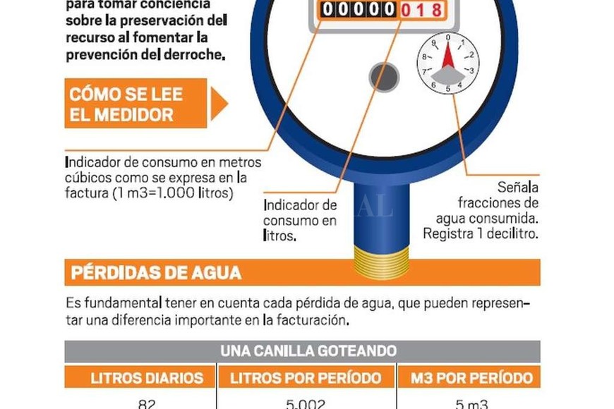 ELLITORAL_183111 |  Infografía El Litoral
