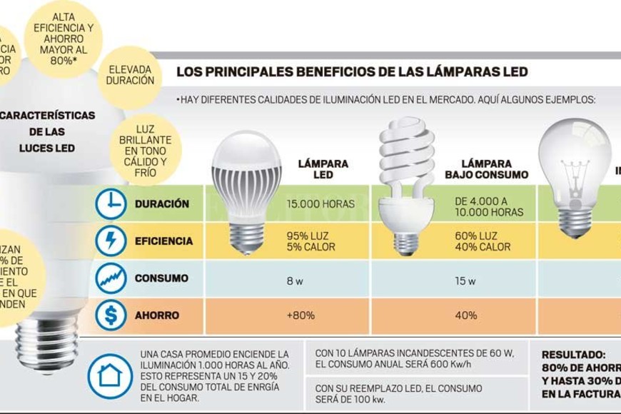ELLITORAL_214918 |  Infografía El Litoral
