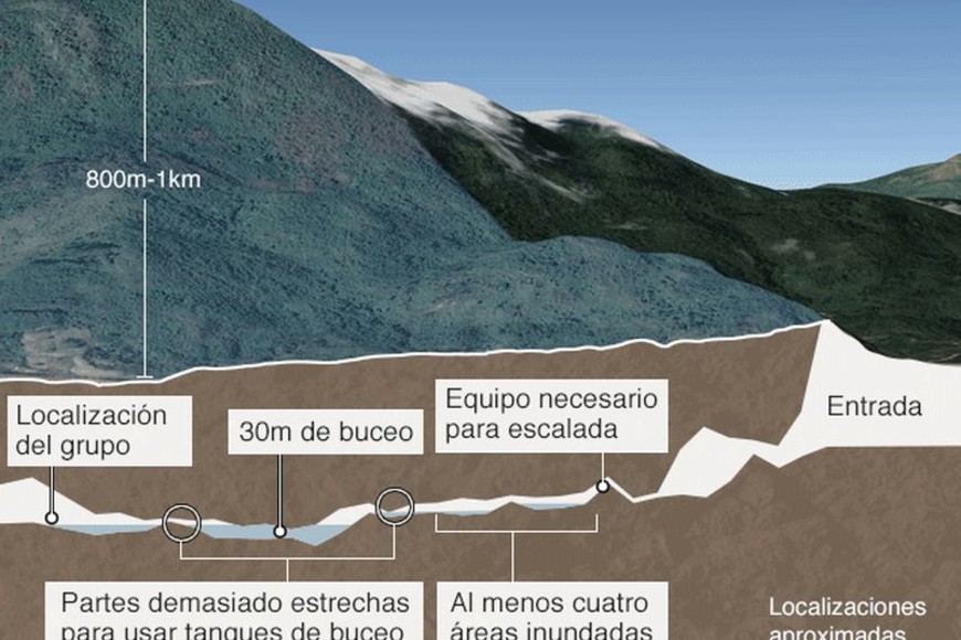 ELLITORAL_216560 |  BBC