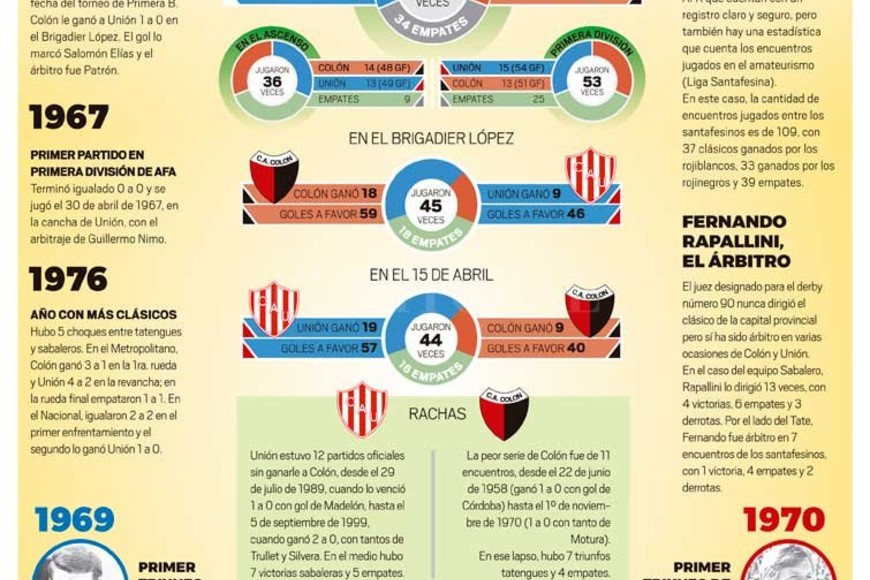 ELLITORAL_221336 |  Infografía El Litoral