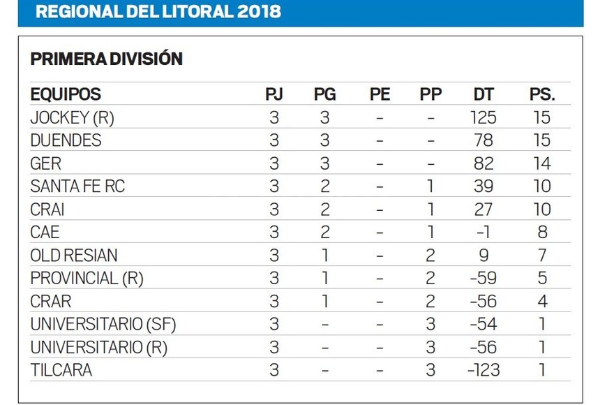 ELLITORAL_211566 |   Tabla