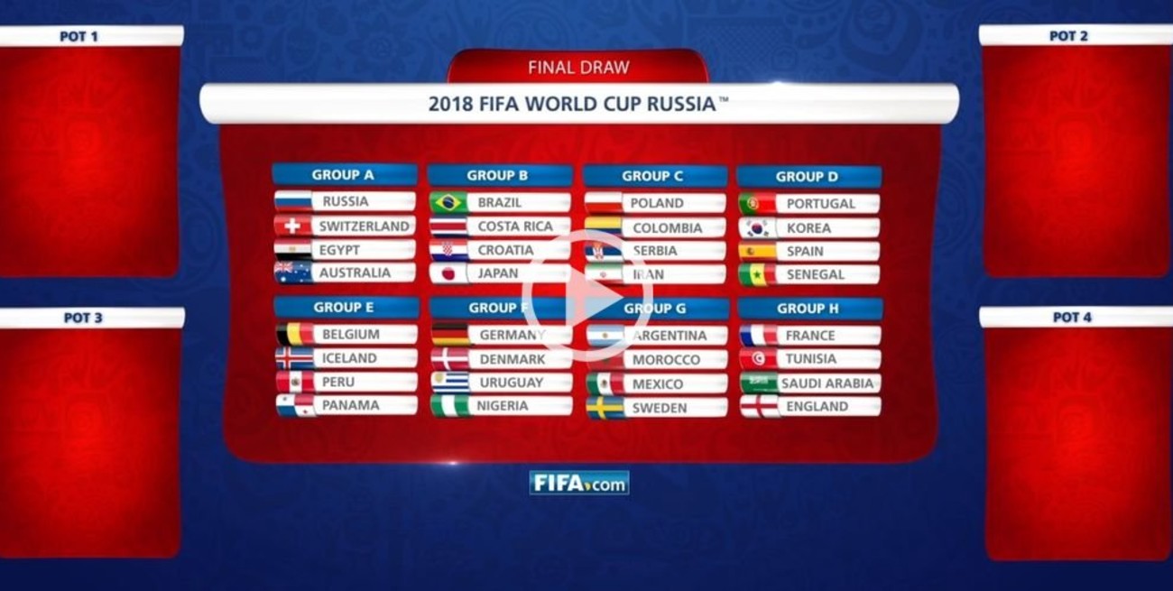 La FIFA realizó un simulacro del sorteo del Mundial