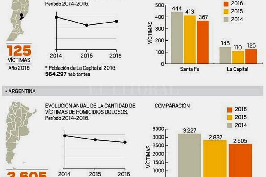 ELLITORAL_184360 |  Infografía de El Litoral