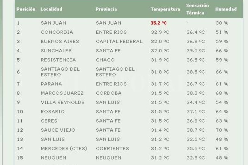 ELLITORAL_174104 |   smn.gov.ar