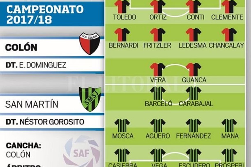 ELLITORAL_194751 |  Infografía El Litoral