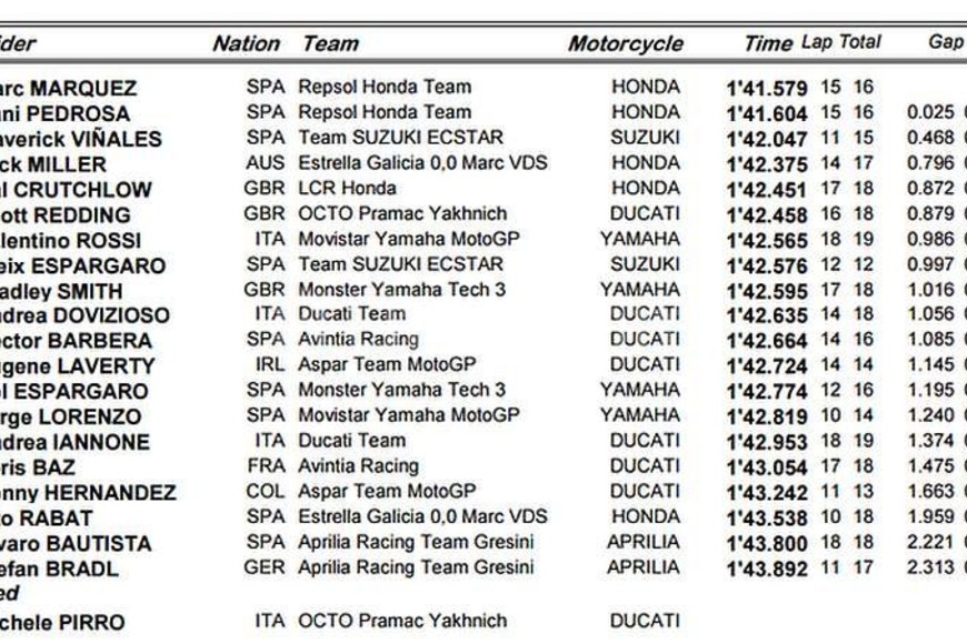 ELLITORAL_148782 |  Telam Maverik Viñales.