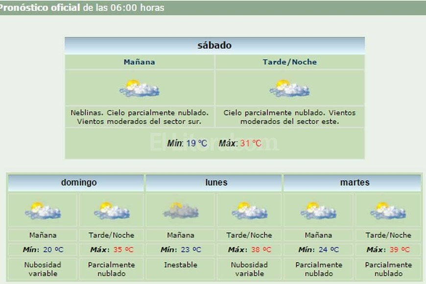 ELLITORAL_145813 |  SMN