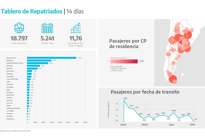 ELLITORAL_295449 |  Presidencia de la Nación