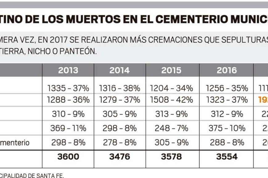ELLITORAL_220092 |  Infografía El Litoral