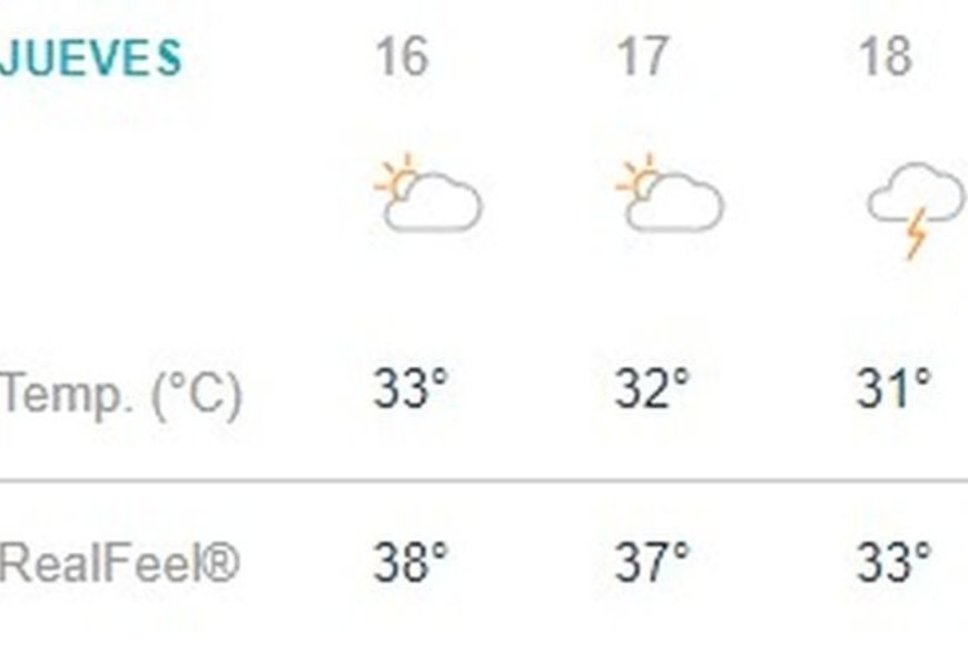 ELLITORAL_257579 | Captura accuweather El partido comienza a las 16hs de Maracaibo