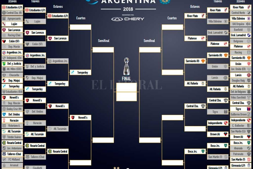 ELLITORAL_222270 |  Copa Argentina