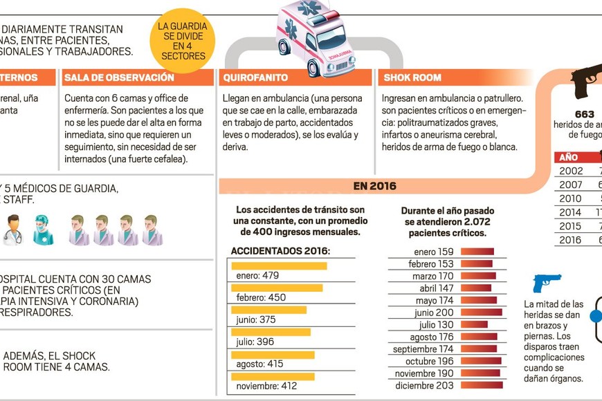 ELLITORAL_179396 |  Infografía El Litoral