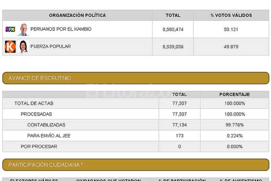 ELLITORAL_153849 |  Captura digital ONPE