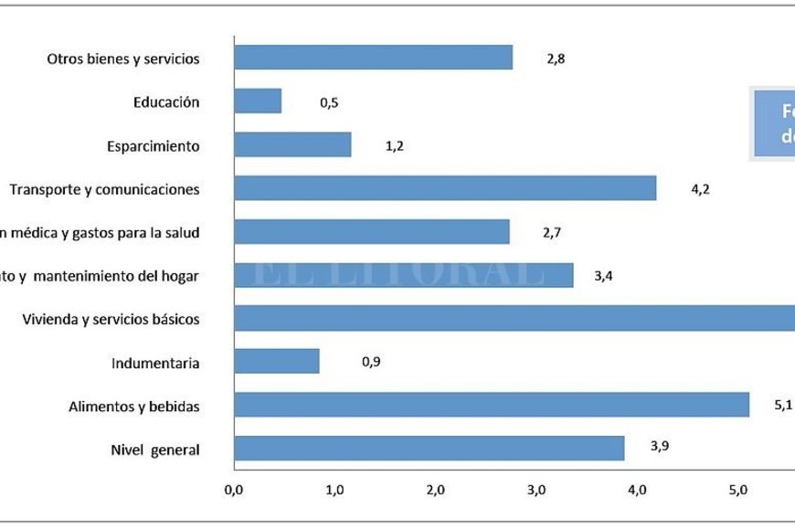 ELLITORAL_241523 |  Captura digital