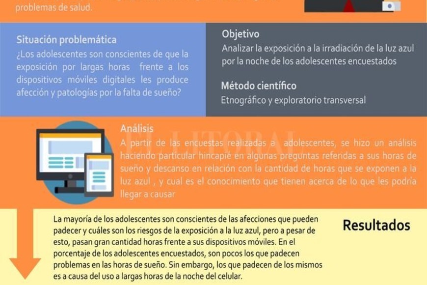 ELLITORAL_283568 |  Gentileza Poster científico producido por los alumnos.