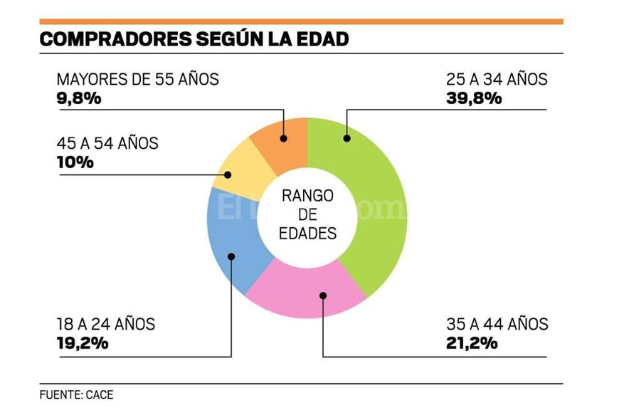 ELLITORAL_138199 |  El Litoral