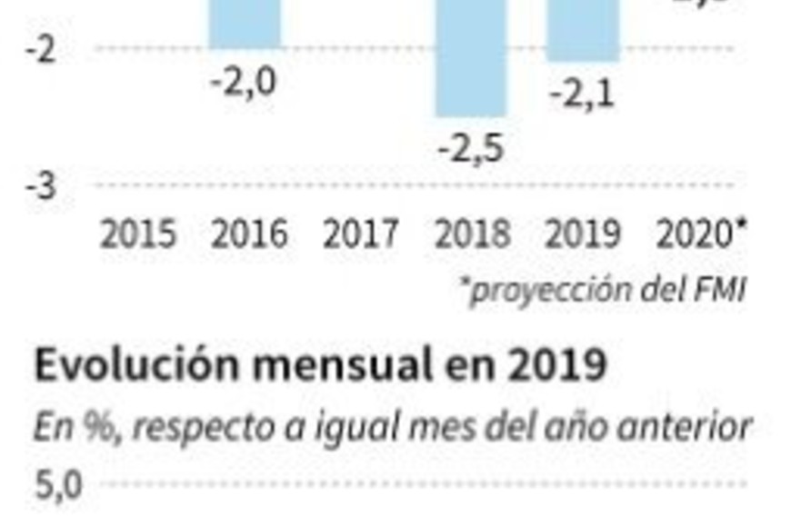 ELLITORAL_286793 |  AFP