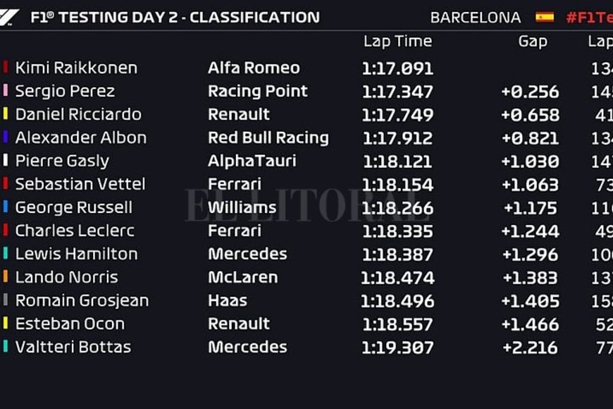 ELLITORAL_286554 |  @F1