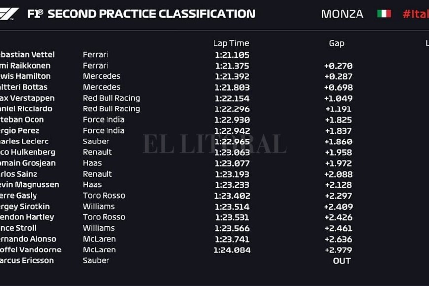 ELLITORAL_221243 |  Captura digital