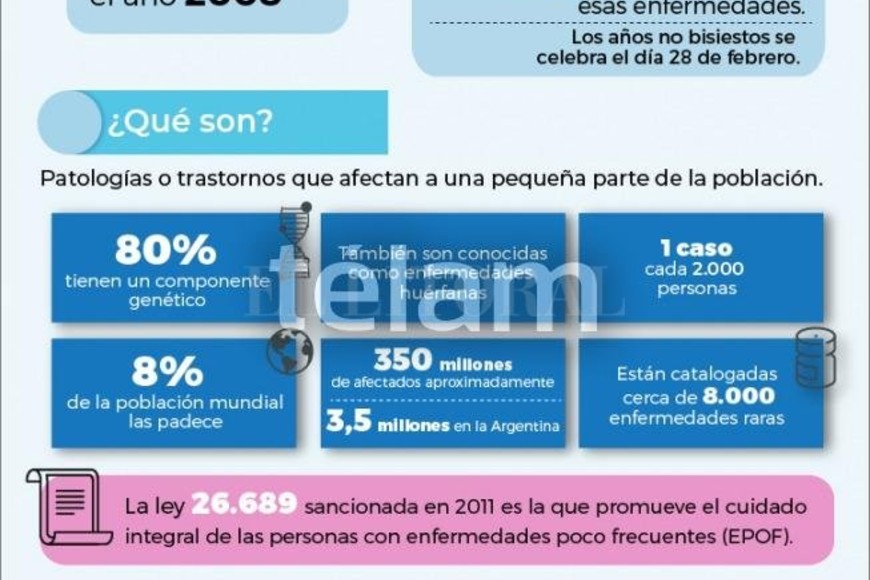 ELLITORAL_287752 |  Telam