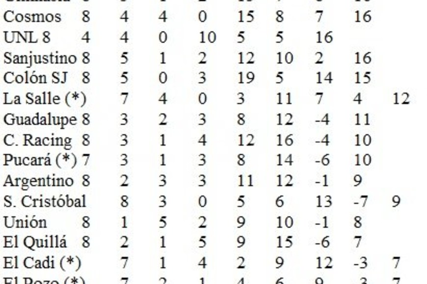 ELLITORAL_209845 |  Tabla A