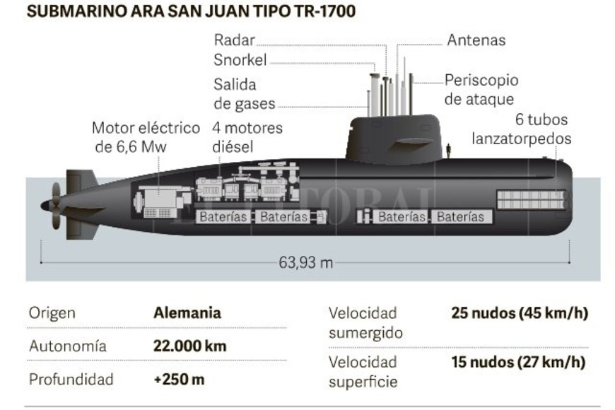 ELLITORAL_196096 |  Clarín Comando de Operación de Adhiestramiento y Alistamiento (COAA) de la Armada. Clarín.