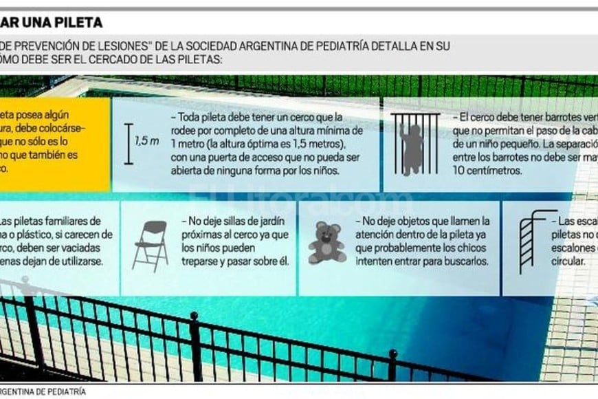 ELLITORAL_163271 |  Infografia El Litoral